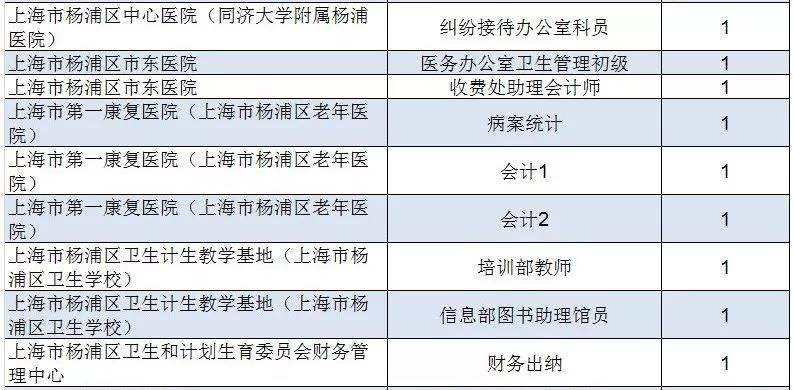 2016杨浦区事业单位(事业人员管理条例2016)