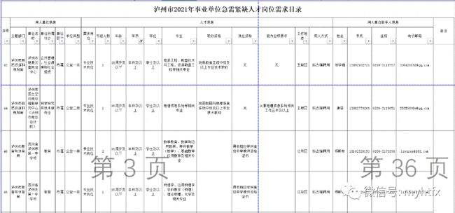 泸州市下半年事业单位(泸州房价2022最新价格)