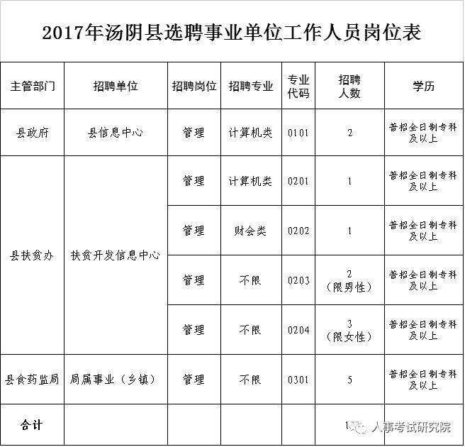 安阳事业单位招考(安阳事业单位招聘信息)