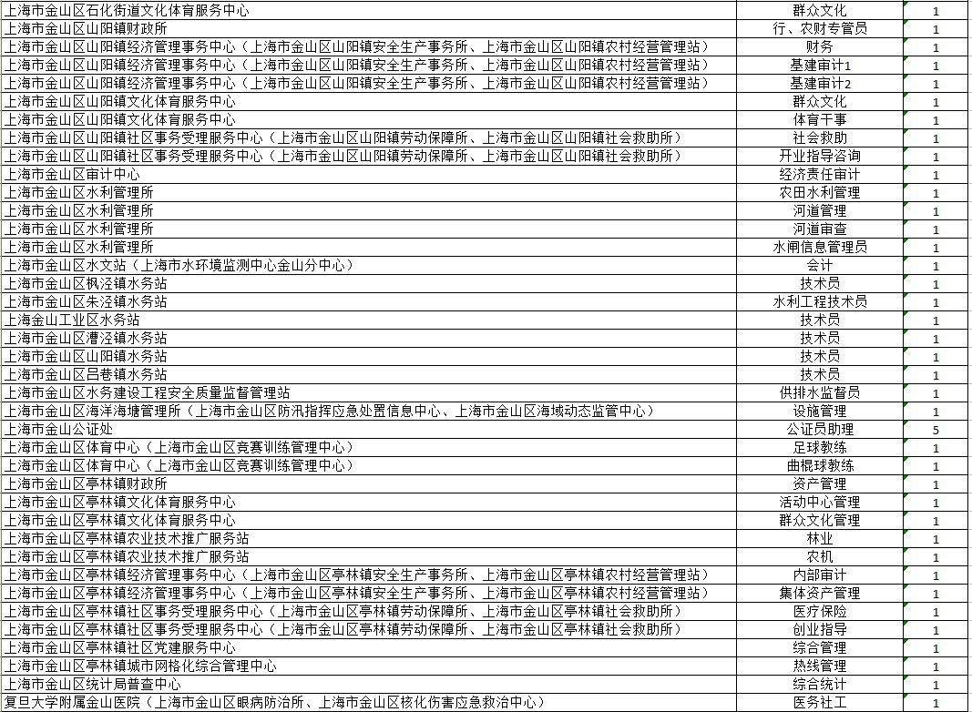 上海金山事业单位公示(金山区事业单位办公时间)