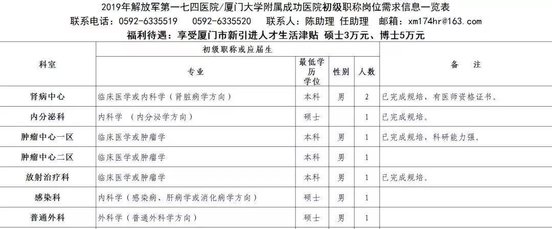 厦门2016事业单位公告(事业单位人员管理实施细则2016)