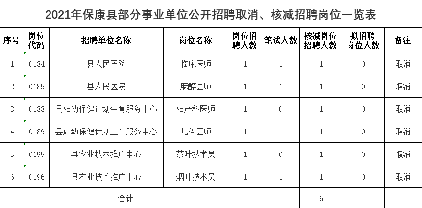 保康县事业单位考什么(保康县2022年事业单位招聘)