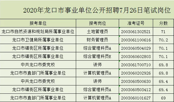 进事业单位(事业单位发通知模板)