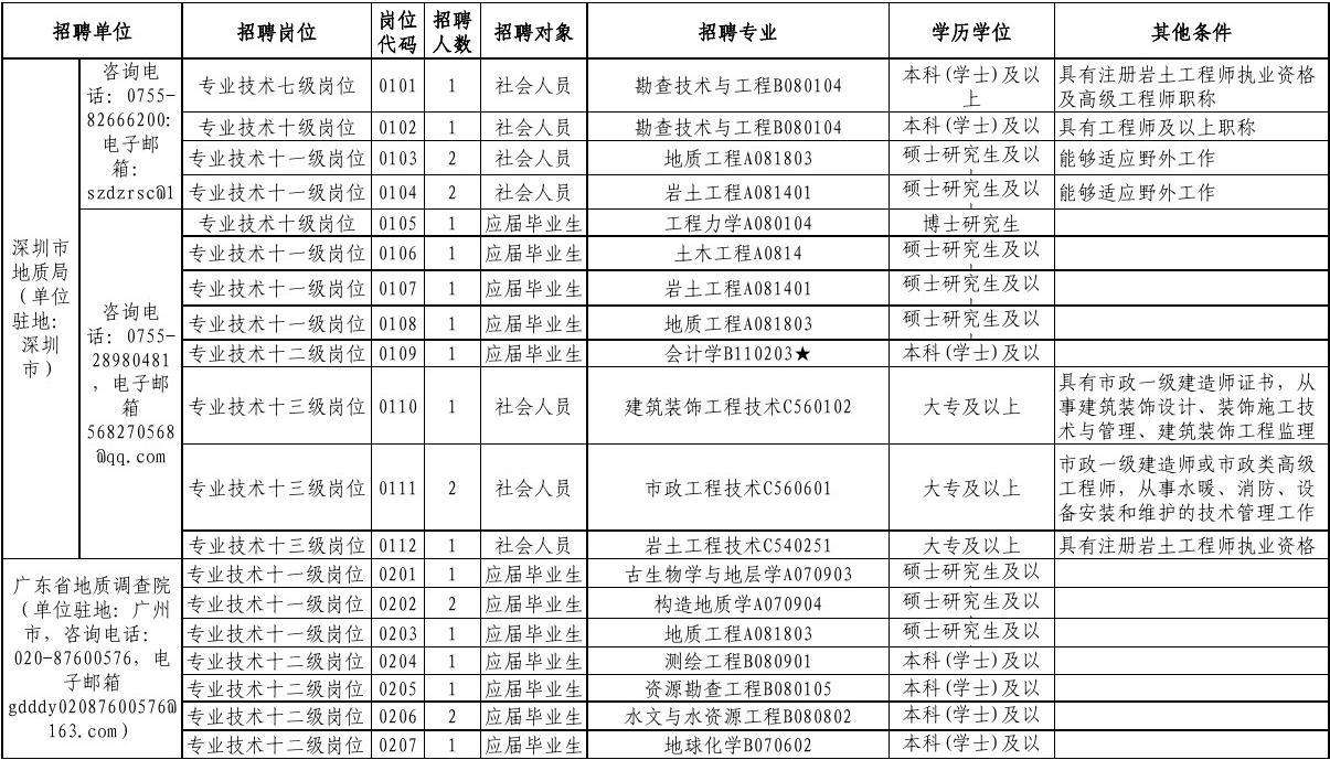 2014年广东省事业单位(机关事业单位2014年至2024)