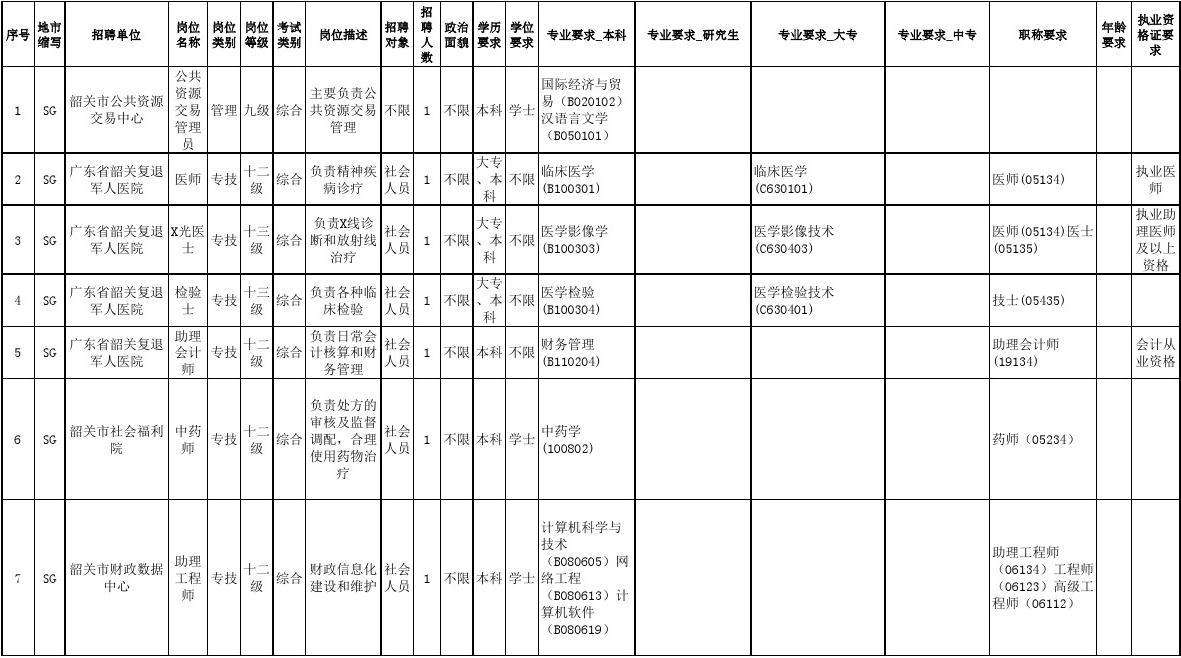 2014年广东省事业单位(机关事业单位2014年至2024)