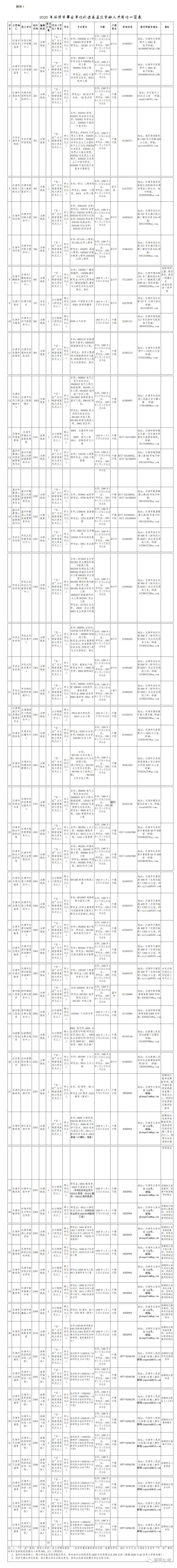 乐清事业单位招考公告(2022年事业编招聘职位表)
