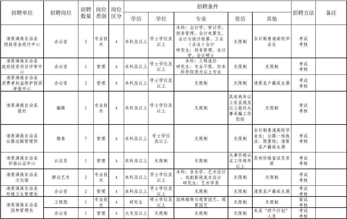 乐清事业单位招考公告(2022年事业编招聘职位表)