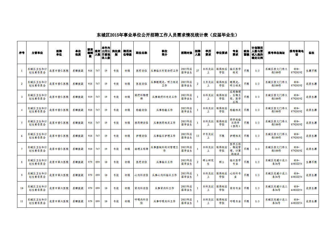 洛阳偃师事业单位招聘信息2015的简单介绍