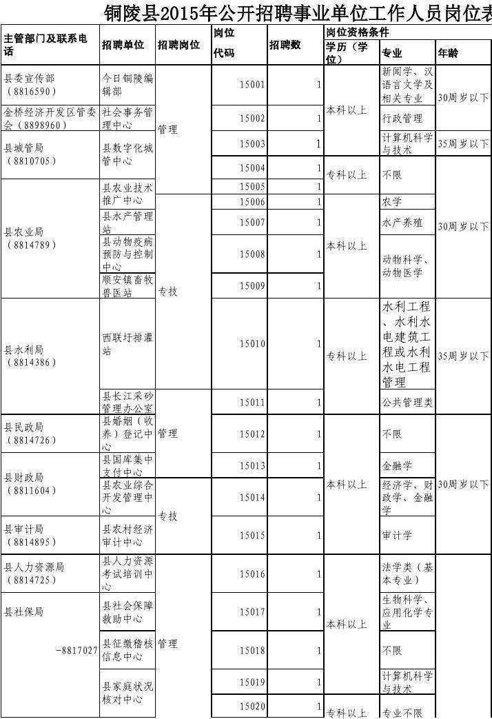 洛阳偃师事业单位招聘信息2015的简单介绍