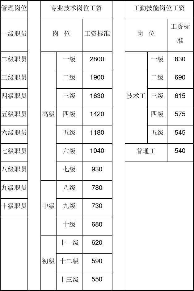 关于事业单位退休工资为什么低的信息