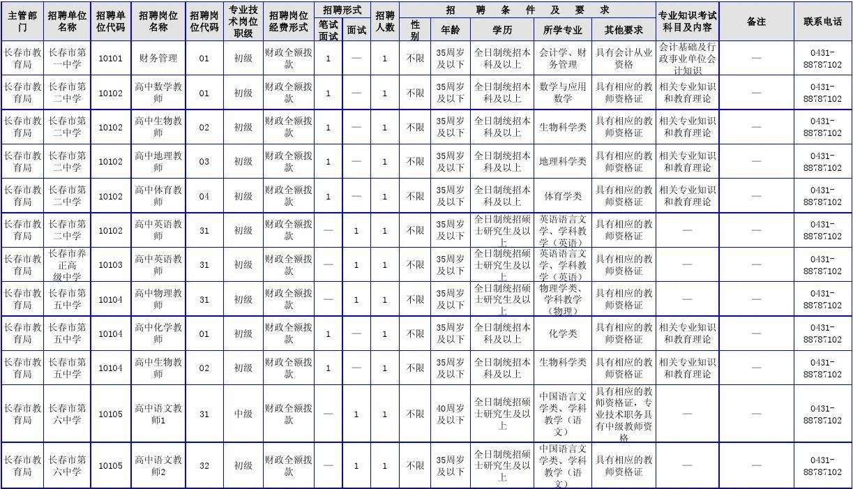 长春朝阳事业单位招聘网最新招聘(长春市朝阳区事业单位招聘2021)