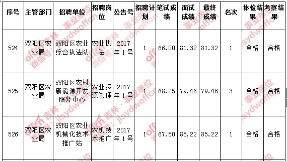 长春朝阳事业单位招聘网最新招聘(长春市朝阳区事业单位招聘2021)