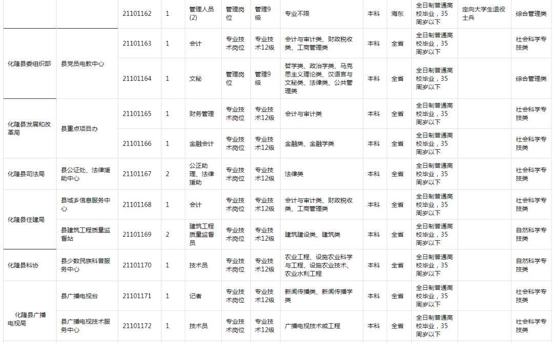 青海海东事业单位招聘信息网(广西事业单位招聘网最新招聘信息网)