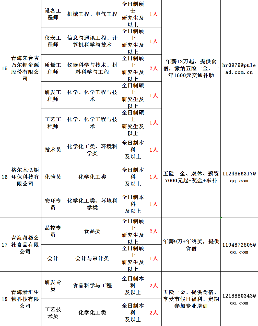 青海海东事业单位招聘信息网(广西事业单位招聘网最新招聘信息网)