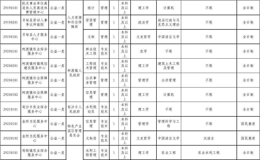 县委办所属事业单位(县委办的事业单位好吗)