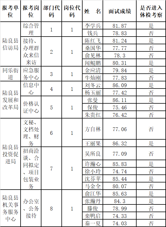 县委办所属事业单位(县委办的事业单位好吗)