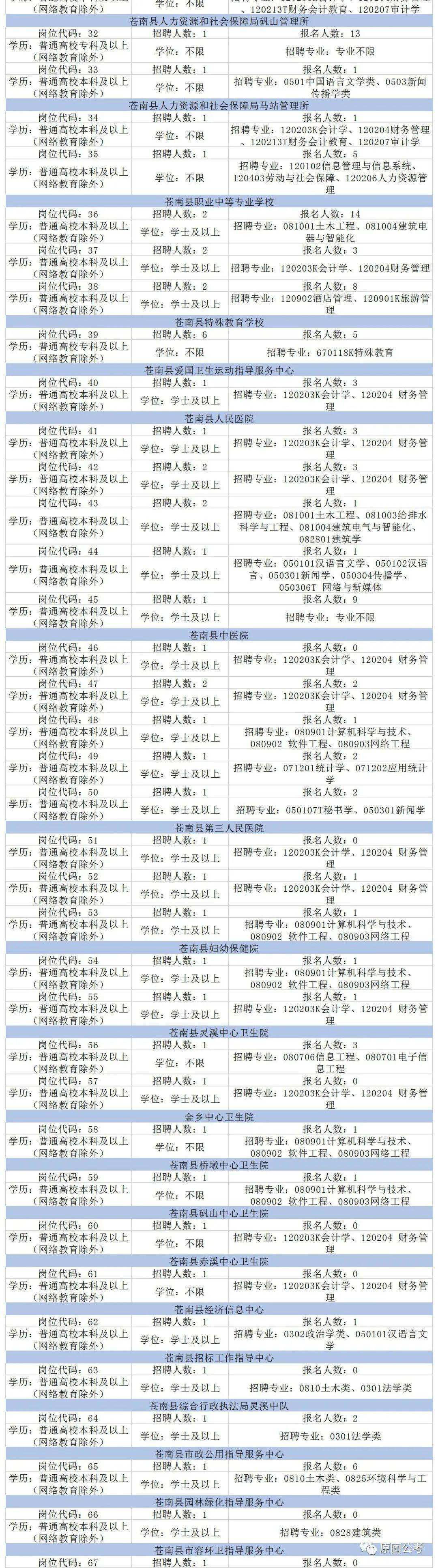 事业单位报名专业相近(事业单位专业限制类似专业)