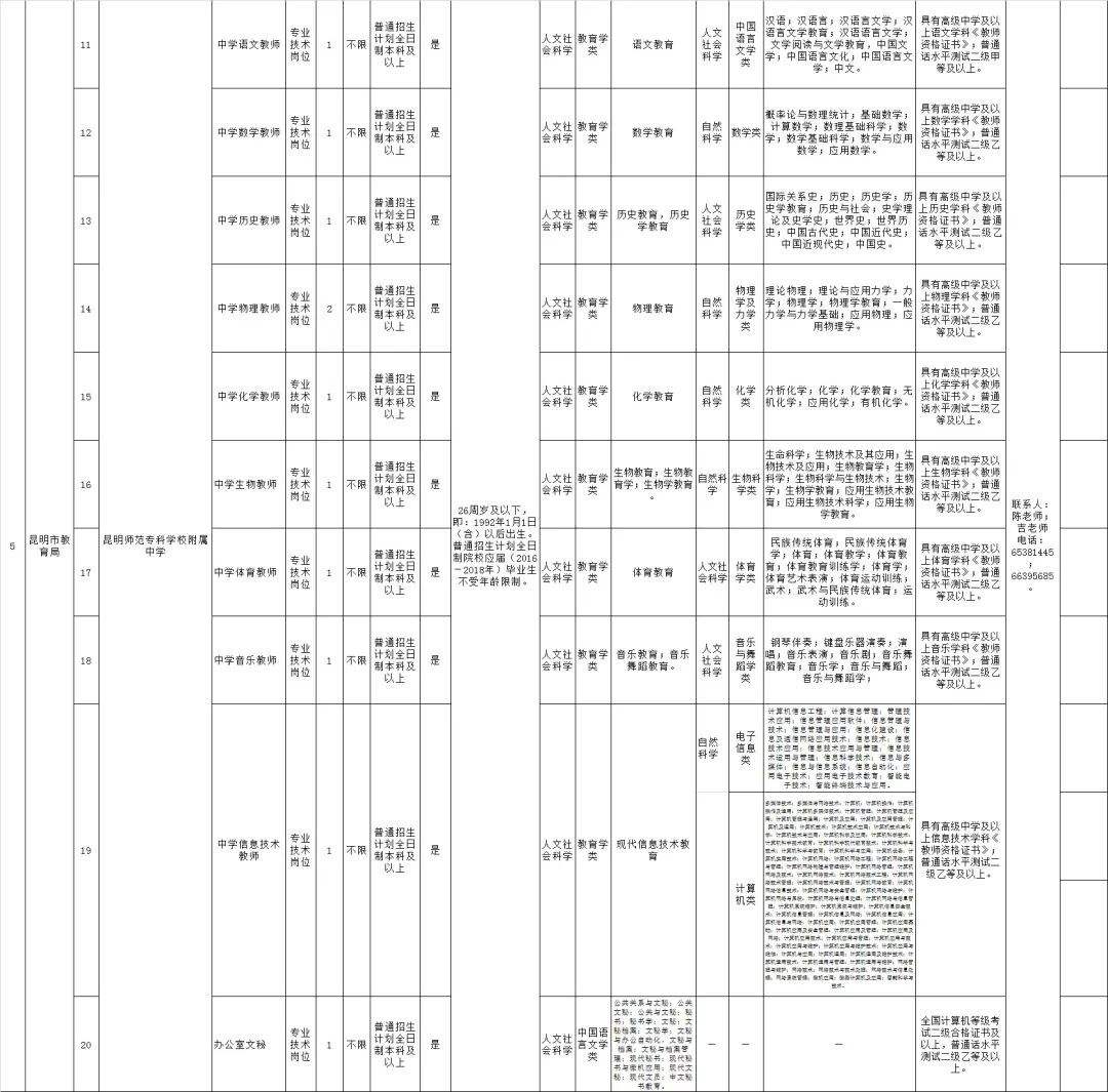 事业单位报名专业相近(事业单位专业限制类似专业)