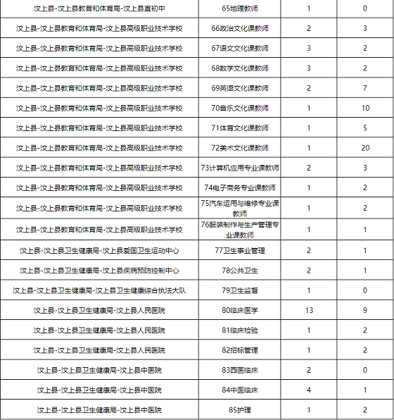 汶上事业单位报名(汶上公务员招聘公示)