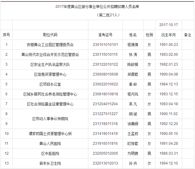 2017崇左事业单位公示的简单介绍