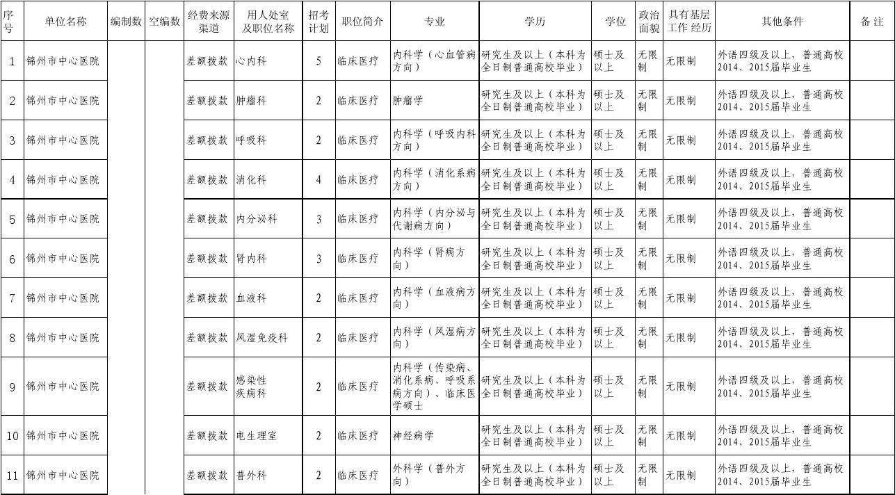 2015大悟事业单位招聘(大悟县事业单位招聘2022)