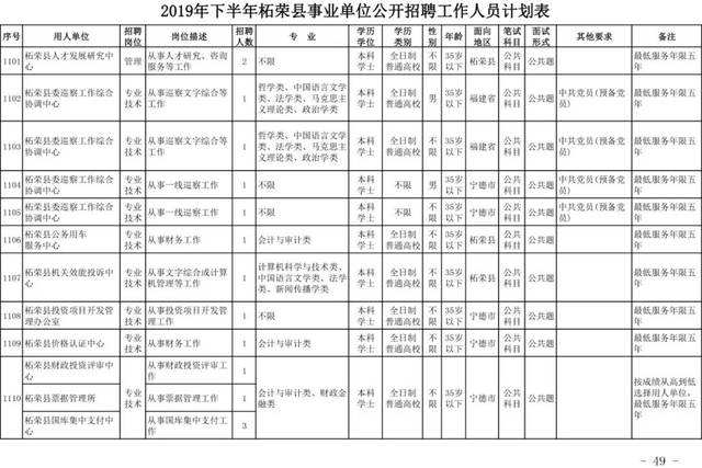 宁德事业单位下半年(2022宁德事业单位公告)