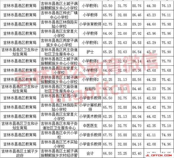 关于仙桃2016事业单位考试成绩的信息