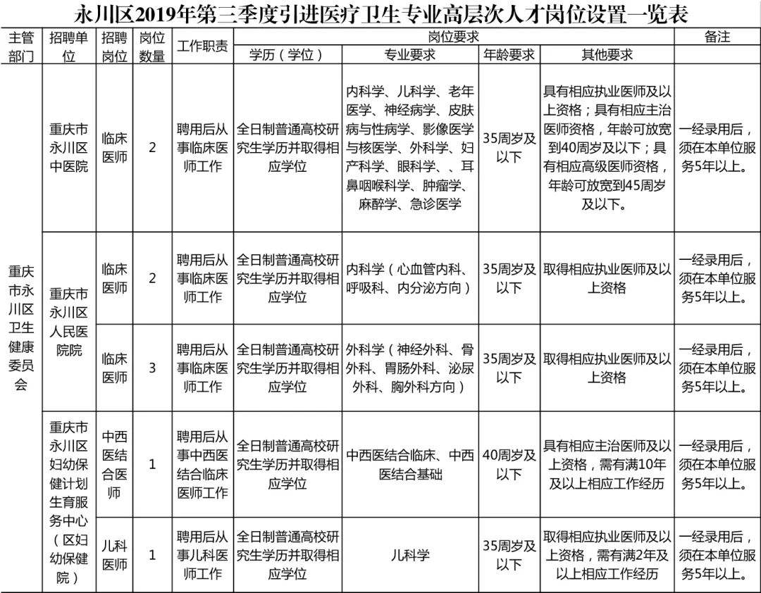 重庆事业单位招聘司机招聘最新信息网的简单介绍