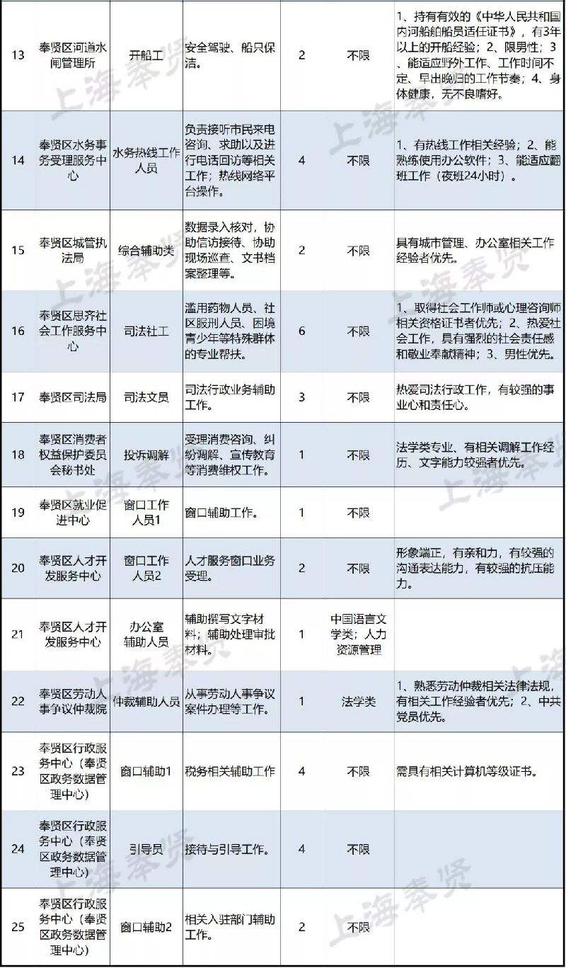 大连市事业单位招聘(大连市公务员招聘岗位2022)