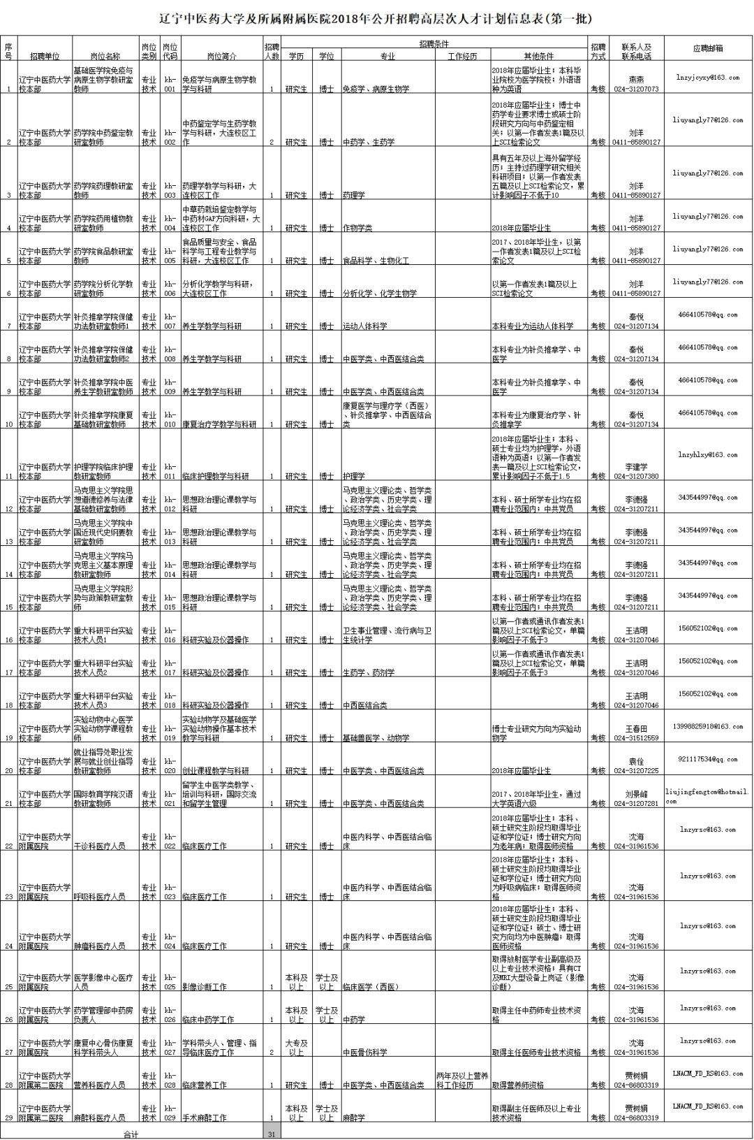 大连市事业单位招聘(大连市公务员招聘岗位2022)
