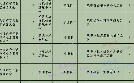 2017年洛阳市事业单位招聘(洛阳市市直事业单位招聘2020)