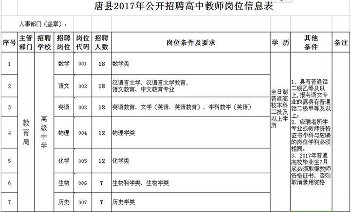 大足事业单位招聘网(漳州市事业单位招聘考试网)