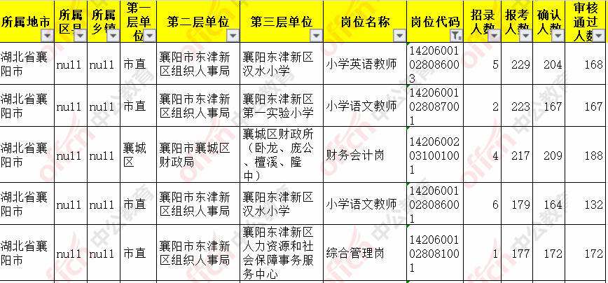 襄阳有编事业单位工资待遇如何的简单介绍