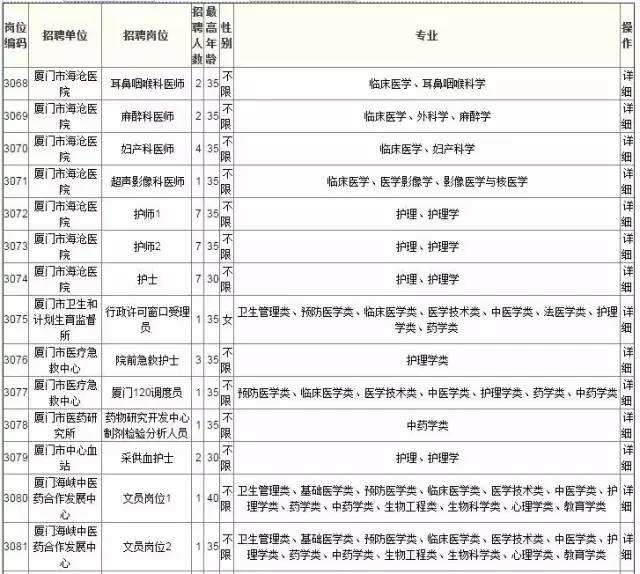 厦门市秋季事业单位招考(2022事业编制招聘岗位)