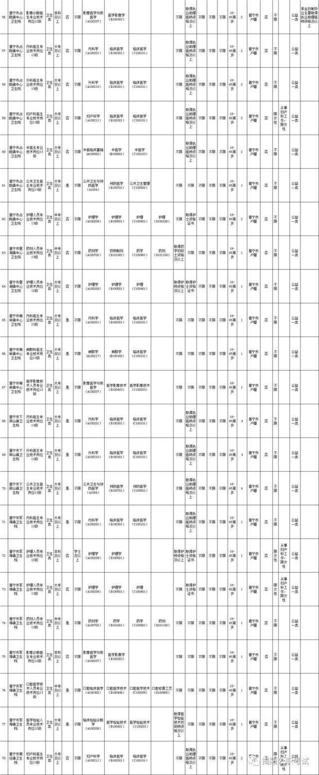 2017年普宁事业单位(2017事业单位a类真题)