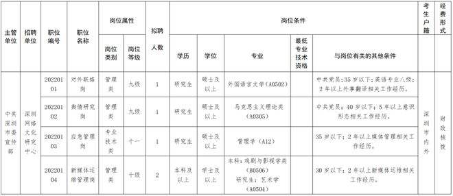 淮北市濉溪县事业单位招聘信息的简单介绍