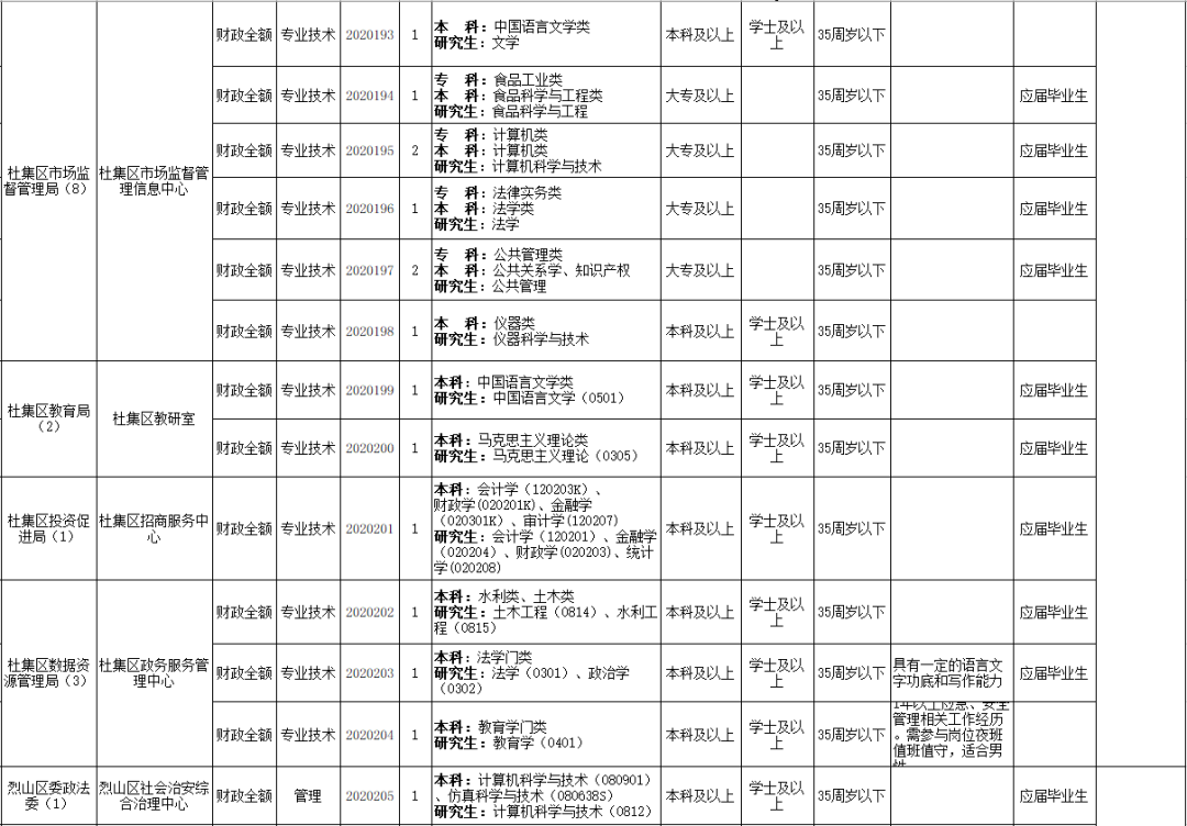 淮北市濉溪县事业单位招聘信息的简单介绍