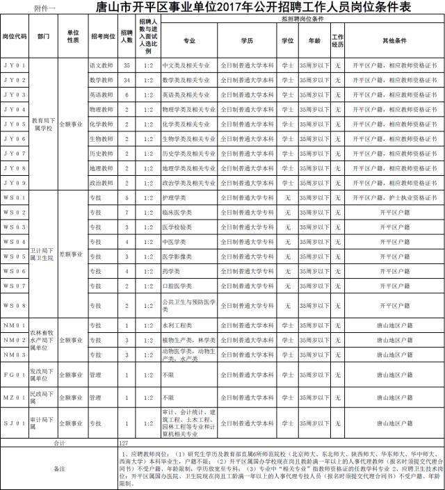 开平市事业单位的待遇(开平市2021年事业编招收情况)