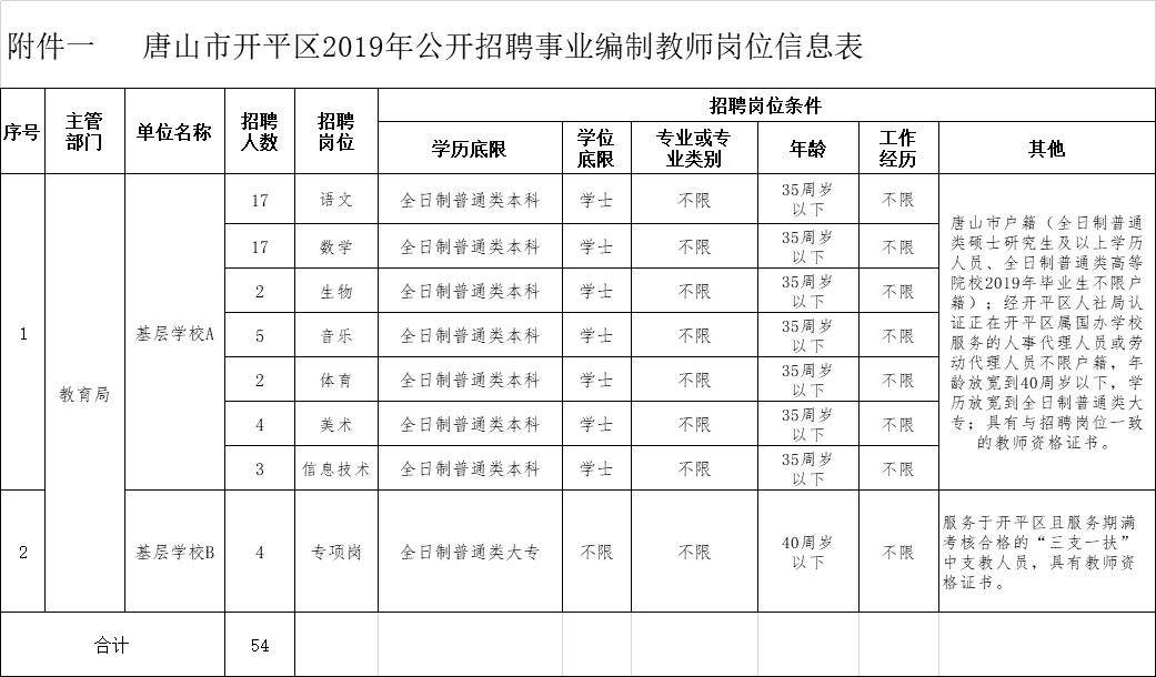 开平市事业单位的待遇(开平市2021年事业编招收情况)