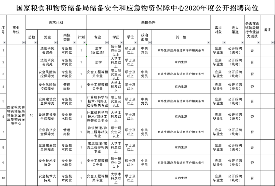 部委下属事业单位需要考吗的简单介绍