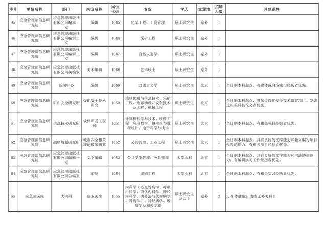 部委下属事业单位需要考吗的简单介绍