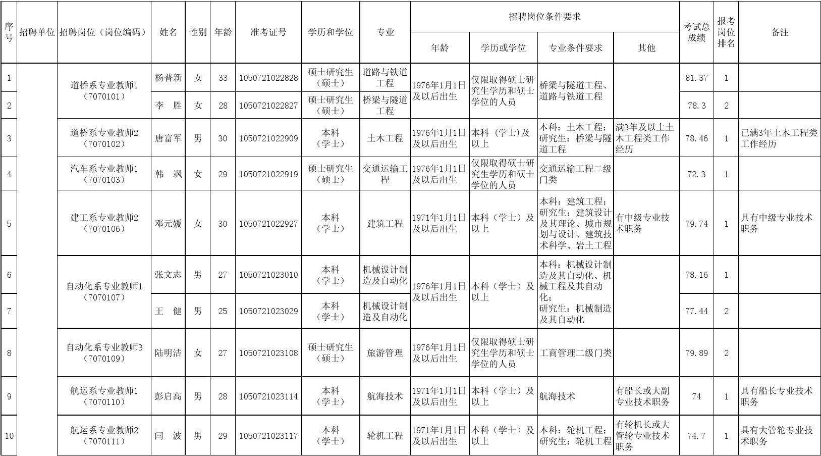 事业单位临聘人员算工龄吗(5年内退休人员企业能调岗吗)
