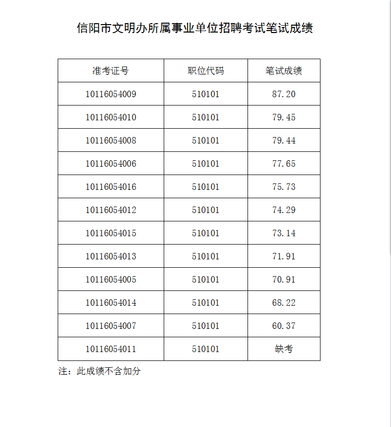 2017事业单位笔试题型(2019年事业编综合能力测试题及答案)