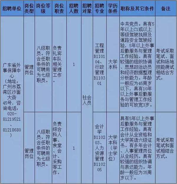 关于人事代理编制和事业单位编制的信息