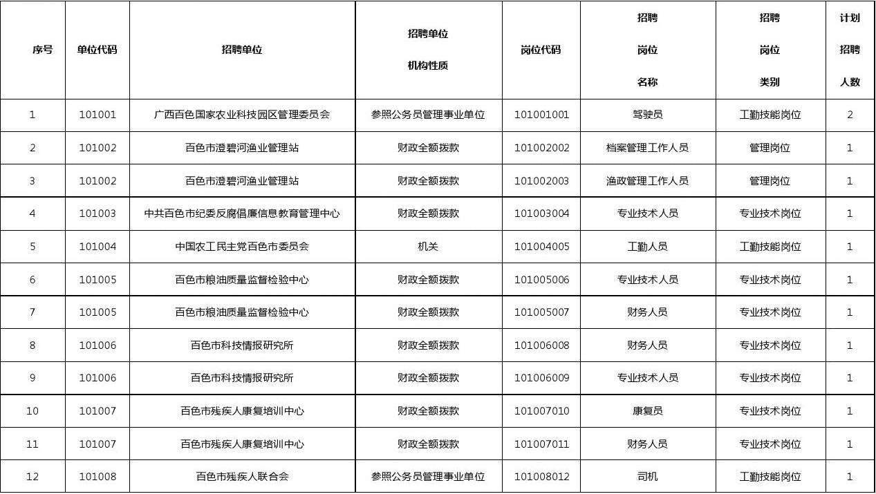 四平事业单位招聘考试网(2022年四平市招聘信息)