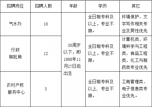 赵县事业单位招聘(赵县最新工人招聘信息)