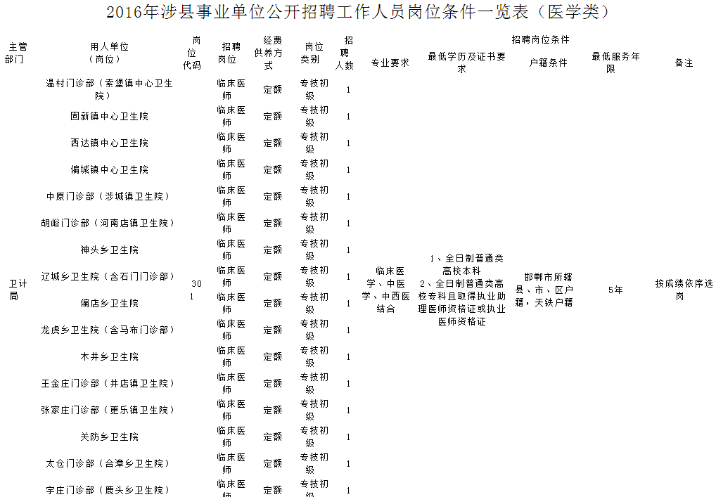 赵县事业单位招聘(赵县最新工人招聘信息)