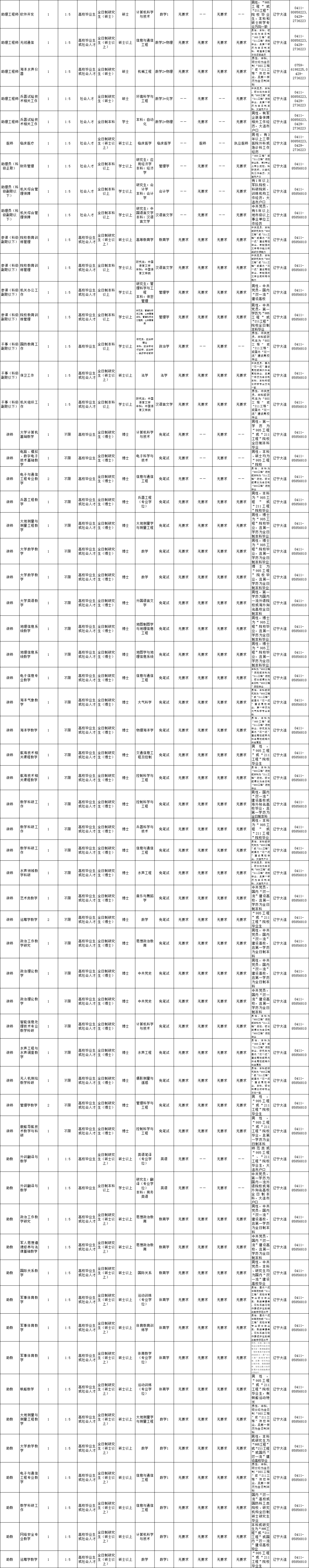 2016事业单位招聘大连(事业单位人员管理实施细则2016)