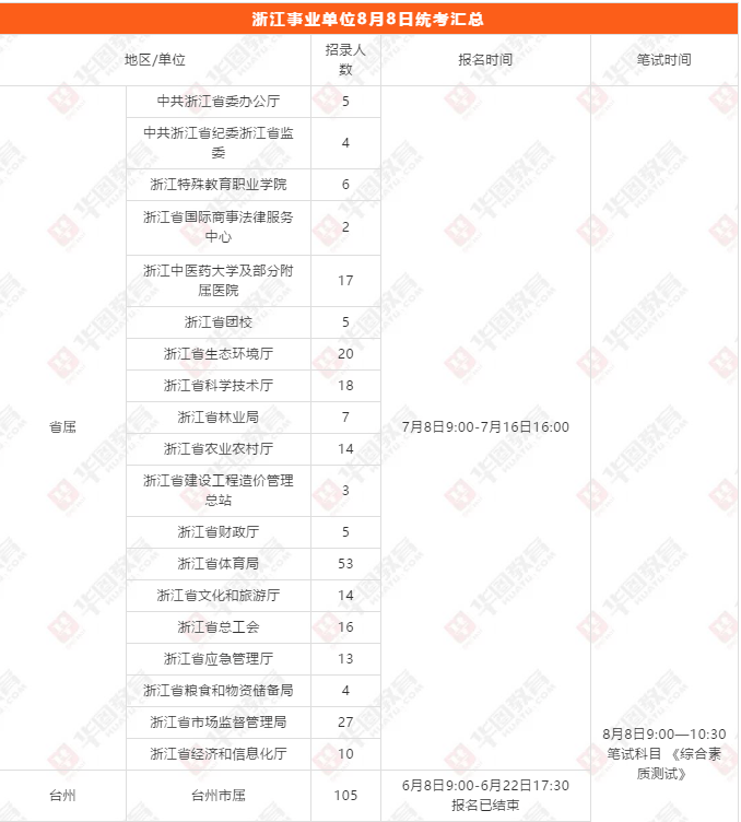 庆元事业单位考试(2022年事业单位考试)