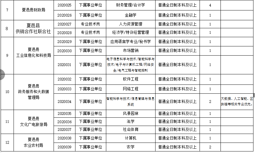 夏邑县事业单位涨工资(河南省事业单位涨工资最新消息)